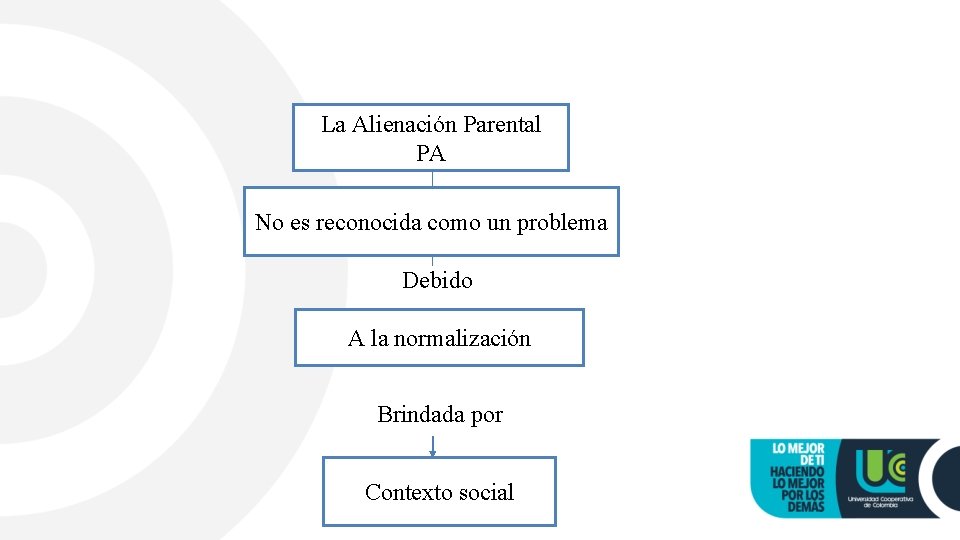La Alienación Parental PA No es reconocida como un problema Debido A la normalización