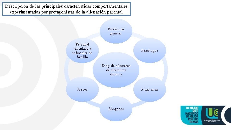 Descripción de las principales características comportamentales experimentadas por protagonistas de la alienación parental Público