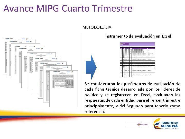 Avance MIPG Cuarto Trimestre METODOLOGÍA Instrumento de evaluación en Excel Se consideraron los parámetros