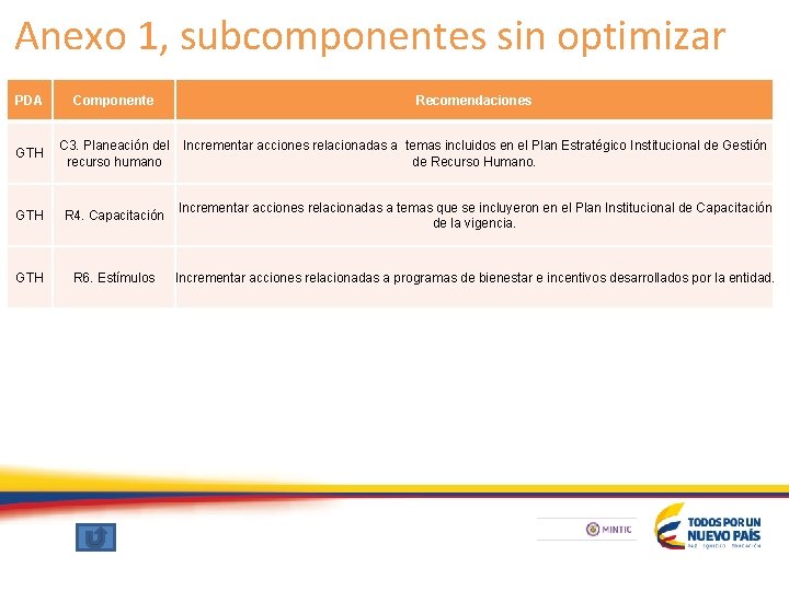 Anexo 1, subcomponentes sin optimizar PDA Componente Recomendaciones GTH C 3. Planeación del recurso