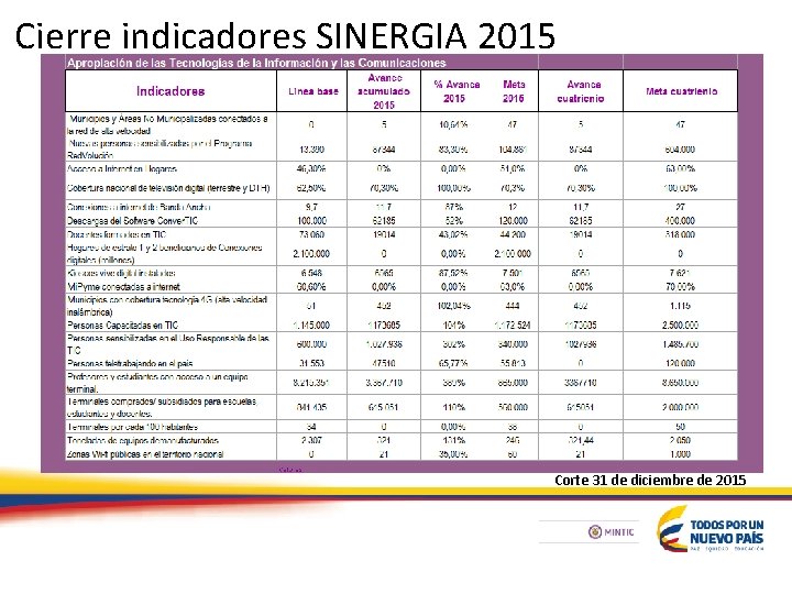 Cierre indicadores SINERGIA 2015 Corte 31 de diciembre de 2015 