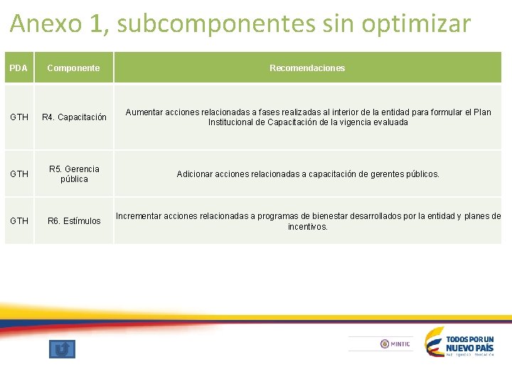 Anexo 1, subcomponentes sin optimizar PDA Componente Recomendaciones GTH R 4. Capacitación Aumentar acciones