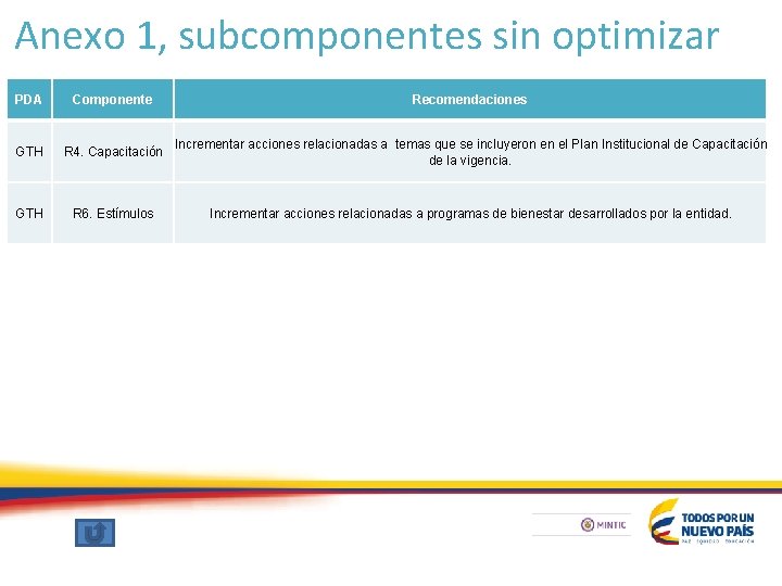 Anexo 1, subcomponentes sin optimizar PDA Componente Recomendaciones GTH R 4. Capacitación Incrementar acciones