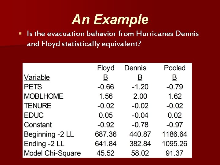 An Example § Is the evacuation behavior from Hurricanes Dennis and Floyd statistically equivalent?