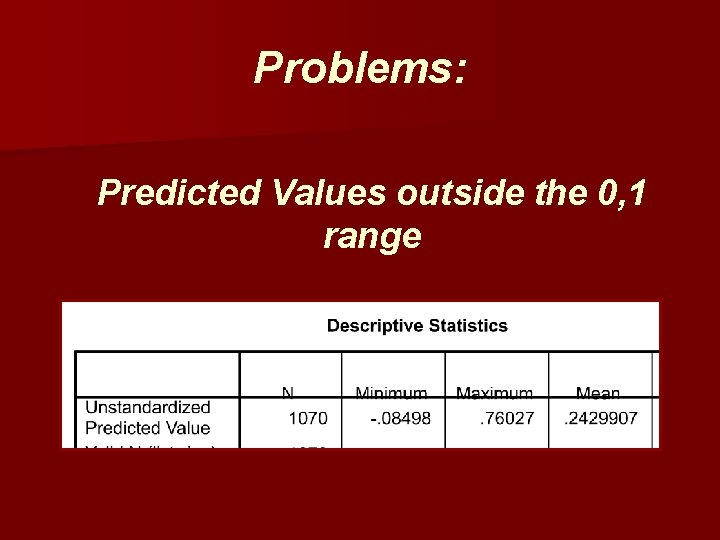 Problems: Predicted Values outside the 0, 1 range 