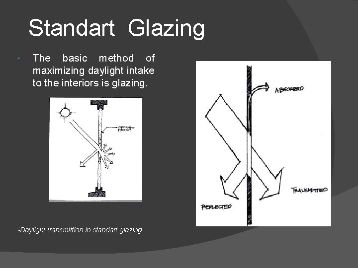 Standart Glazing The basic method of maximizing daylight intake to the interiors is glazing.