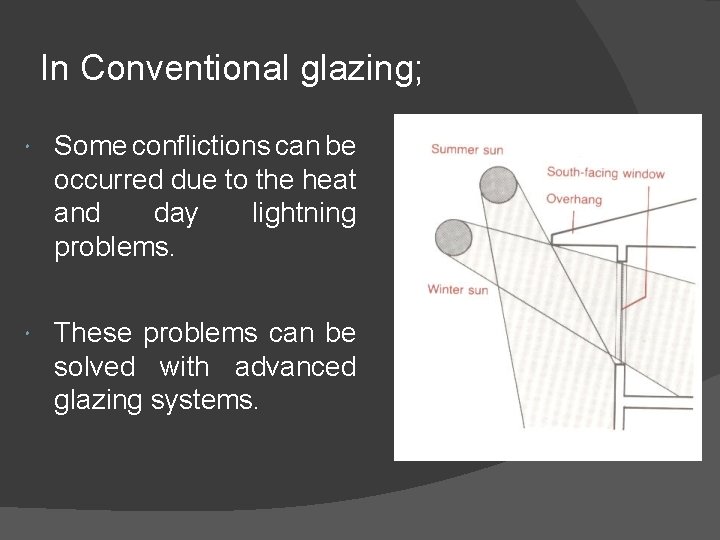 In Conventional glazing; Some conflictions can be occurred due to the heat and day