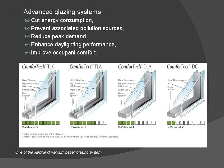  Advanced glazing systems; Cut energy consumption, Prevent associated pollution sources, Reduce peak demand,