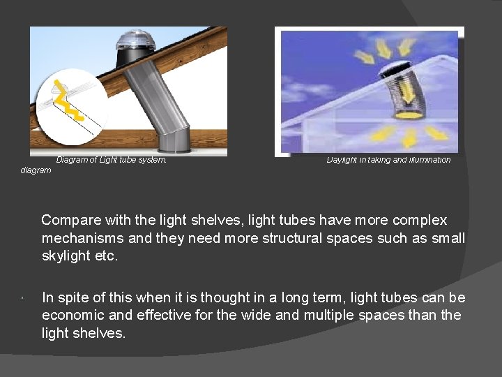 Diagram of Light tube system. diagram Daylight in taking and illumination Compare with the