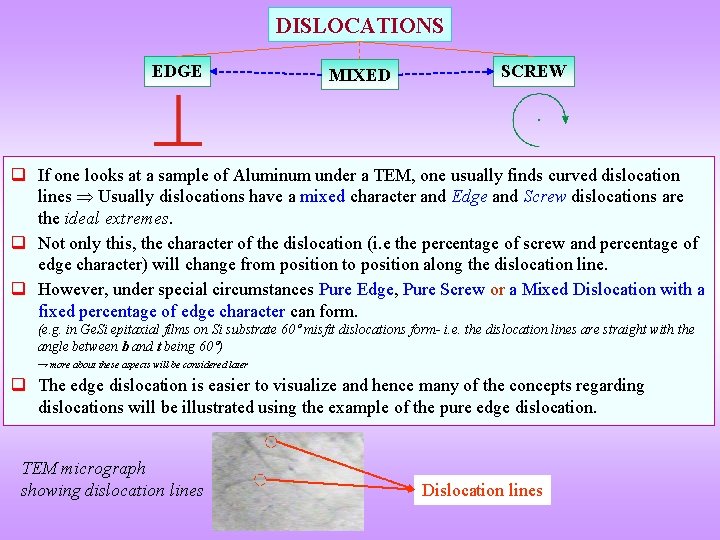 DISLOCATIONS EDGE MIXED SCREW q If one looks at a sample of Aluminum under