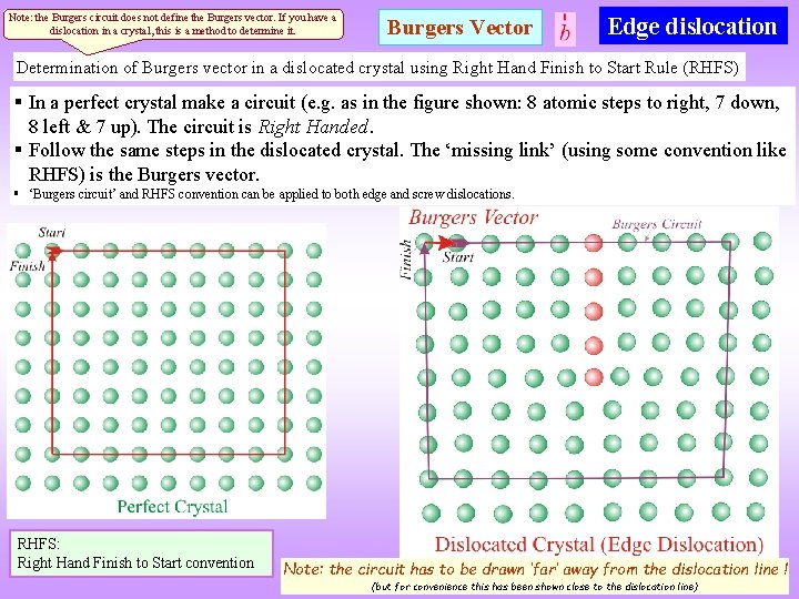 Note: the Burgers circuit does not define the Burgers vector. If you have a