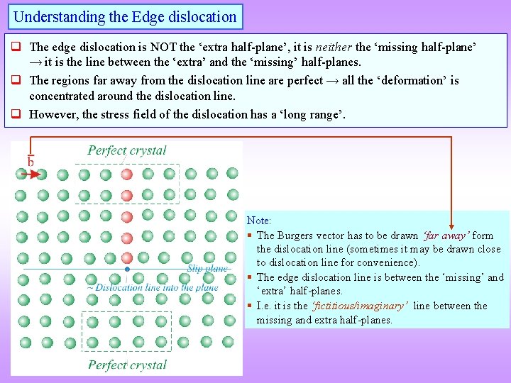 Understanding the Edge dislocation q The edge dislocation is NOT the ‘extra half-plane’, it