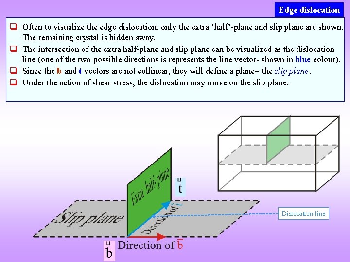 Edge dislocation q Often to visualize the edge dislocation, only the extra ‘half’-plane and