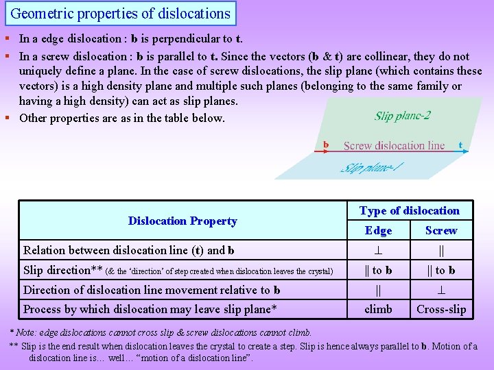 Geometric properties of dislocations In a edge dislocation : b is perpendicular to t.
