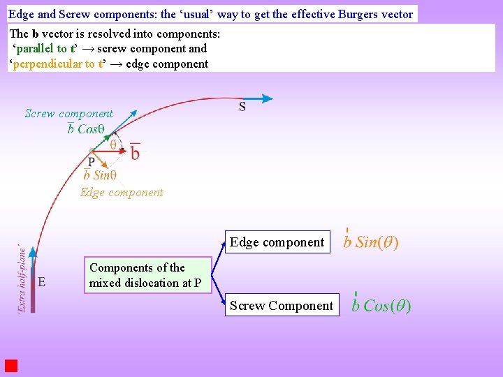 Edge and Screw components: the ‘usual’ way to get the effective Burgers vector The