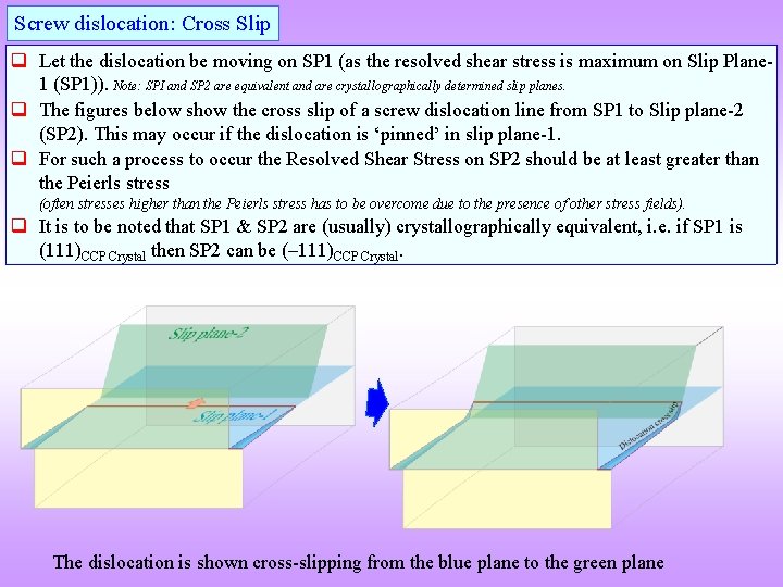 Screw dislocation: Cross Slip q Let the dislocation be moving on SP 1 (as