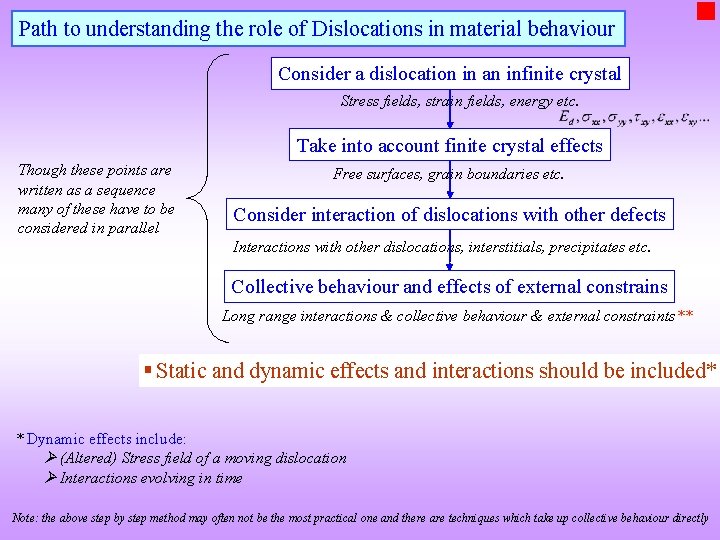 Path to understanding the role of Dislocations in material behaviour Consider a dislocation in