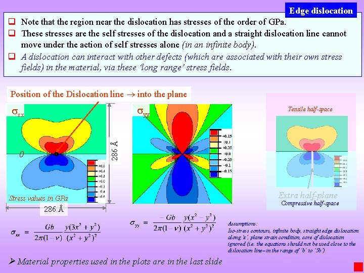 Edge dislocation q Note that the region near the dislocation has stresses of the