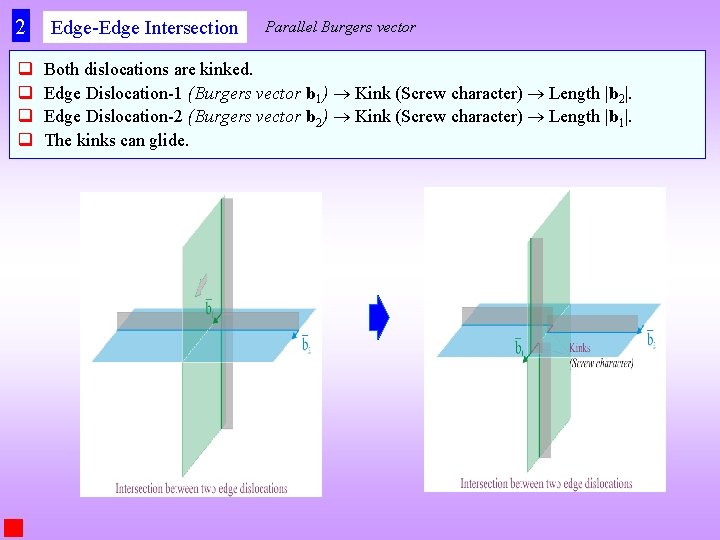 2 q q Edge-Edge Intersection Parallel Burgers vector Both dislocations are kinked. Edge Dislocation-1
