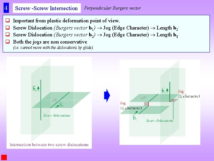 4 q q Screw -Screw Intersection Perpendicular Burgers vector Important from plastic deformation point