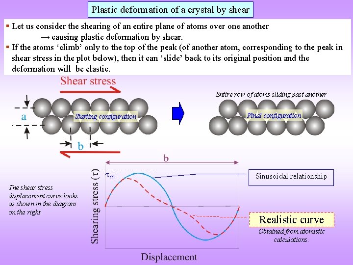 Plastic deformation of a crystal by shear Let us consider the shearing of an