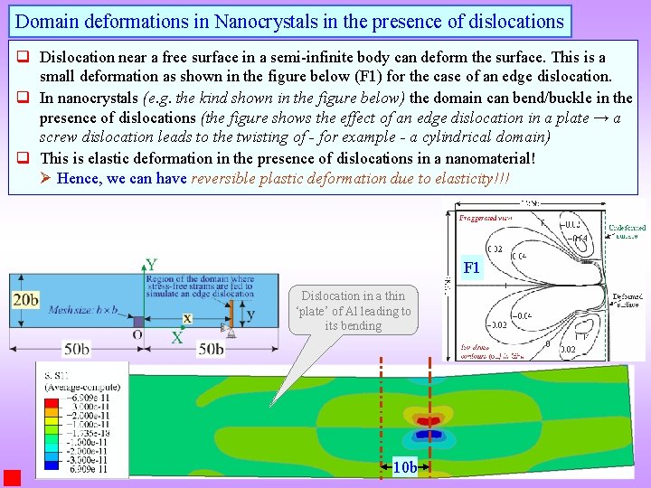 Domain deformations in Nanocrystals in the presence of dislocations q Dislocation near a free