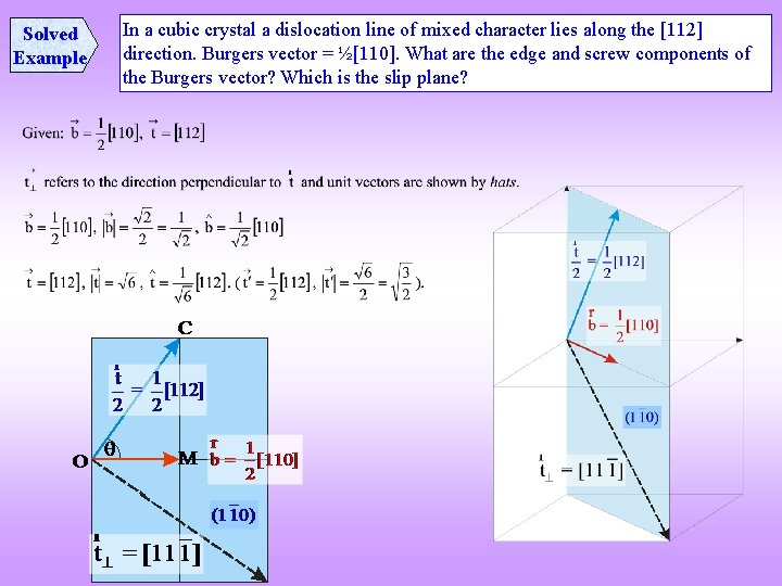 Solved Example In a cubic crystal a dislocation line of mixed character lies along