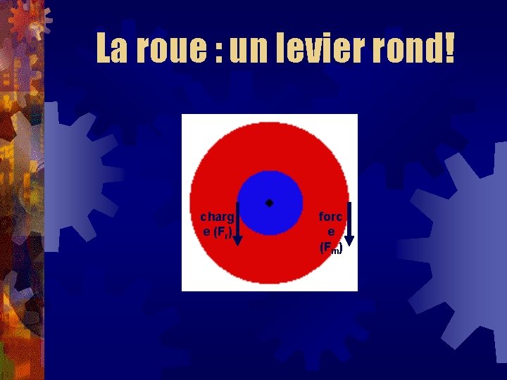 La roue : un levier rond! charg e (Fr) forc e (Fm) La roue : un levier rond! charg e (Fr) forc e (Fm)