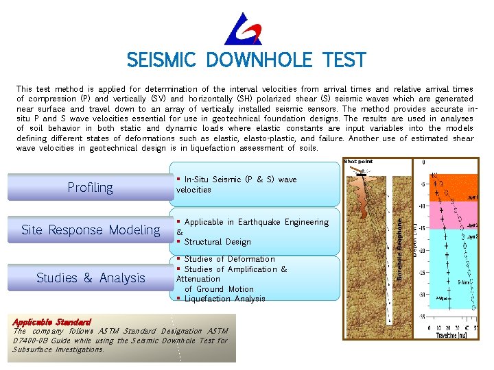 SEISMIC DOWNHOLE TEST This test method is applied for determination of the interval velocities