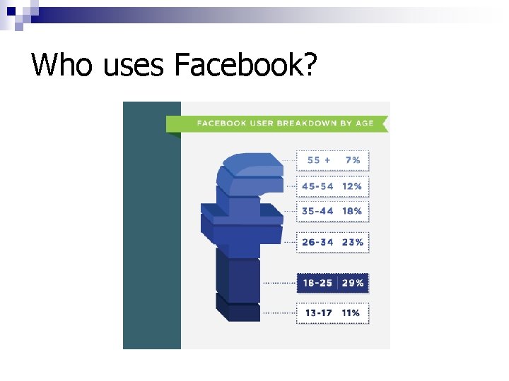 Who uses Facebook? 