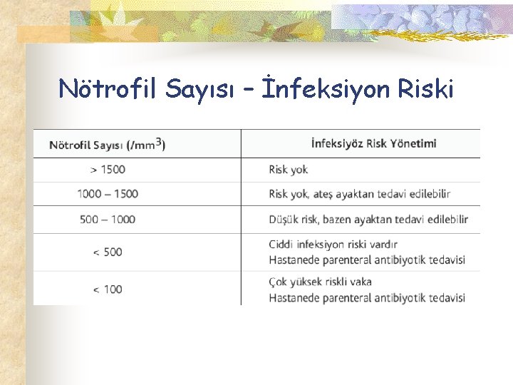 Nötrofil Sayısı – İnfeksiyon Riski 