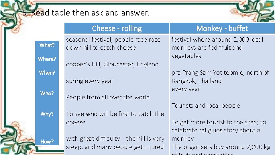 5. Read table then ask and answer. Cheese - rolling What? Where? seasonal festival;