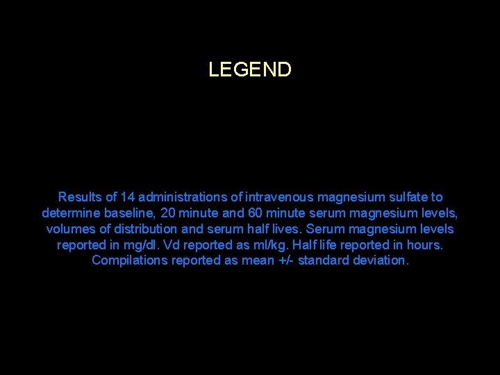 LEGEND Results of 14 administrations of intravenous magnesium sulfate to determine baseline, 20 minute