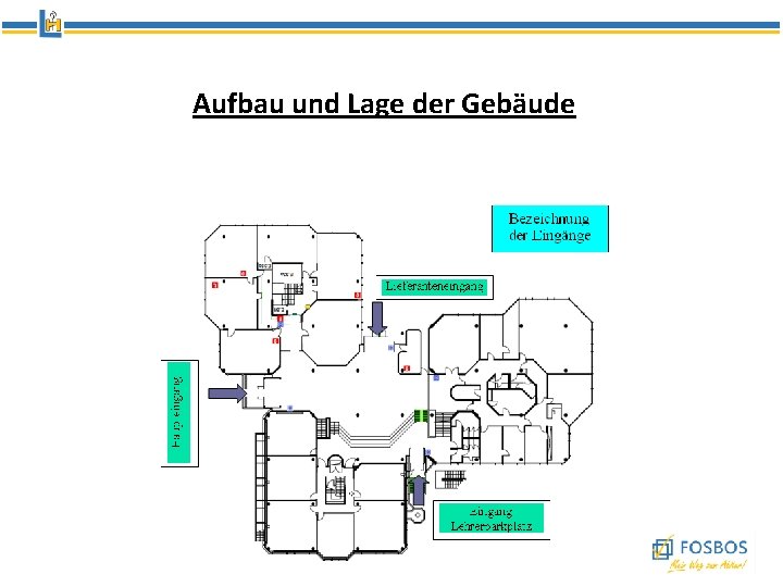 Aufbau und Lage der Gebäude 