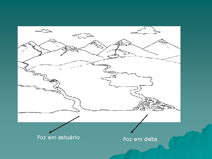 Foz em estuário Foz em delta Foz em estuário Foz em delta