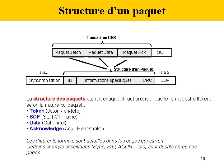 Structure d’un paquet Transaction USB Paquet Jeton Paquet Ack Structure d’un Paquet 8 bits