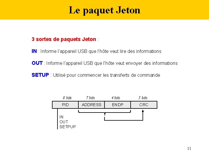 Le paquet Jeton 3 sortes de paquets Jeton : IN : Informe l’appareil USB