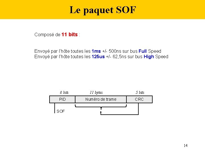 Le paquet SOF Composé de 11 bits : Envoyé par l’hôte toutes les 1