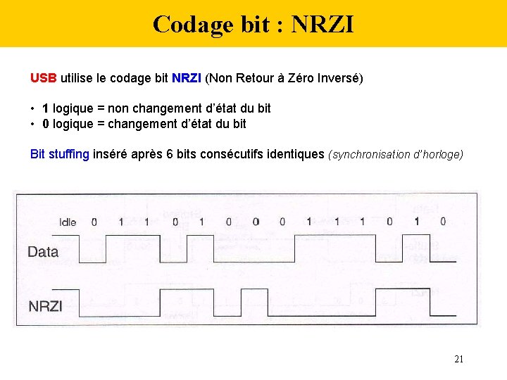 Codage bit : NRZI USB utilise le codage bit NRZI (Non Retour à Zéro