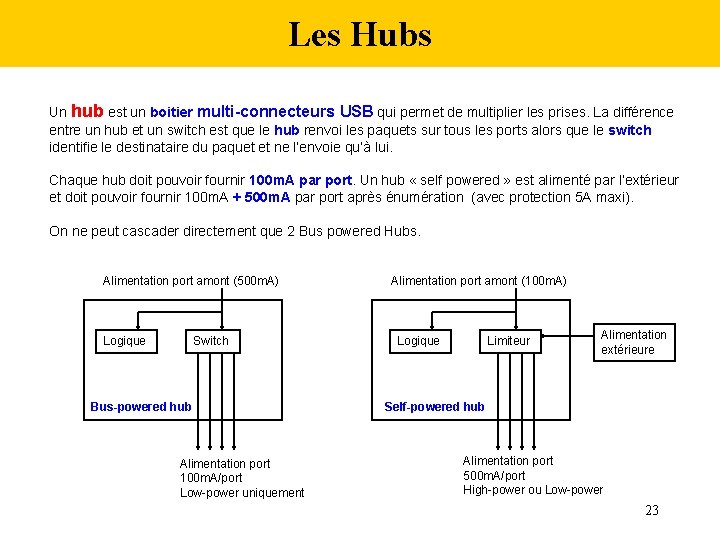 Les Hubs Un hub est un boitier multi-connecteurs USB qui permet de multiplier les