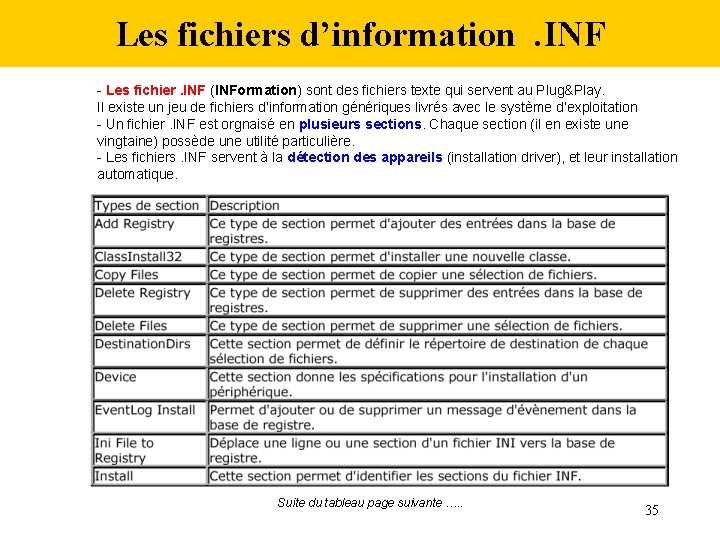 Les fichiers d’information. INF - Les fichier. INF (INFormation) sont des fichiers texte qui