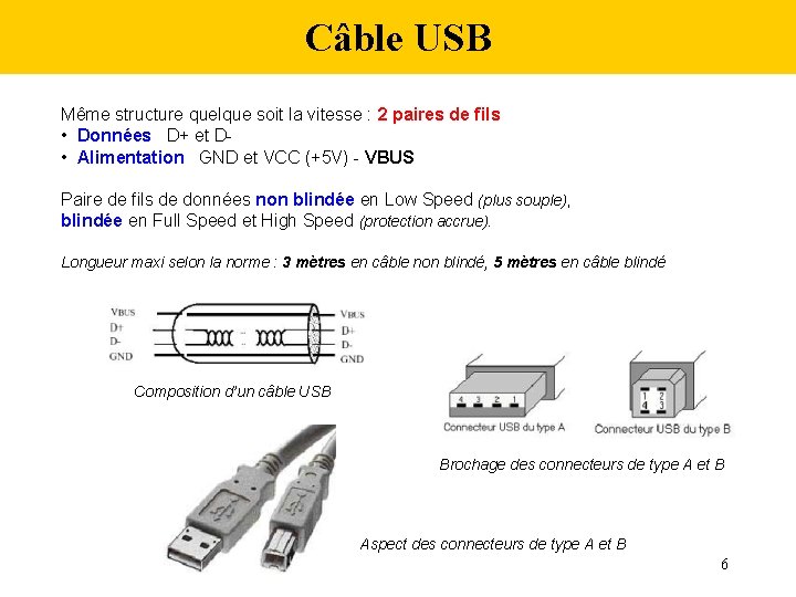 Câble USB Même structure quelque soit la vitesse : 2 paires de fils •
