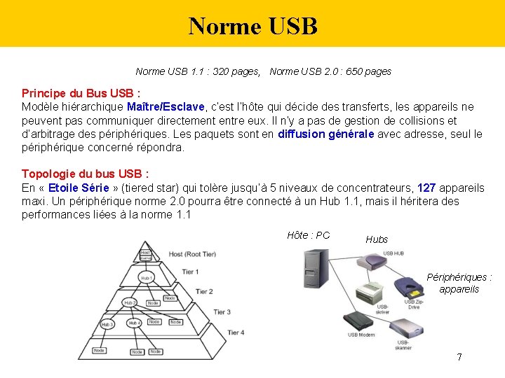 Norme USB 1. 1 : 320 pages, Norme USB 2. 0 : 650 pages