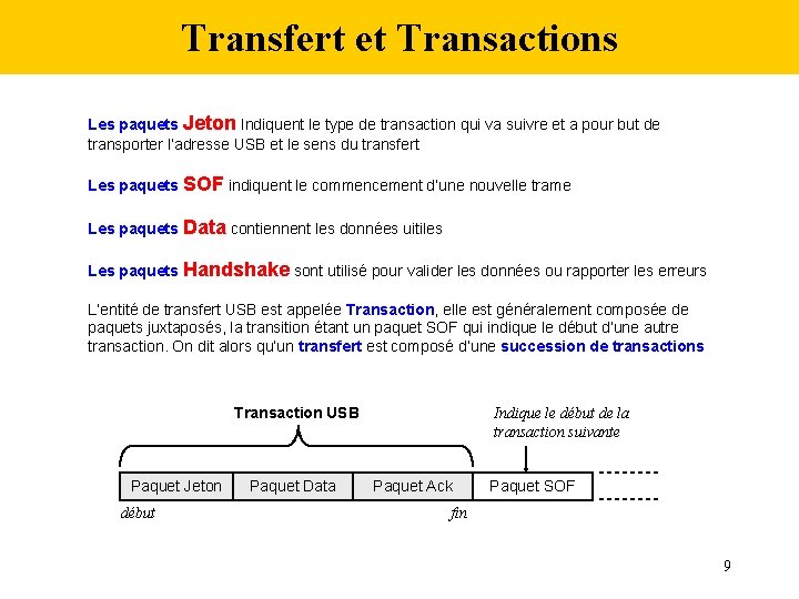 Transfert et Transactions Les paquets Jeton Indiquent le type de transaction qui va suivre