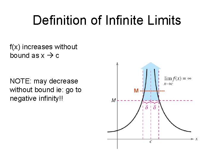 Definition of Infinite Limits f(x) increases without bound as x c NOTE: may decrease