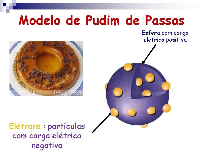 Modelo de Pudim de Passas Esfera com carga elétrica positiva Elétrons : partículas com Modelo de Pudim de Passas Esfera com carga elétrica positiva Elétrons : partículas com