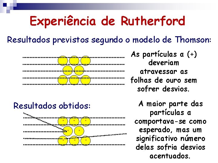 Experiência de Rutherford Resultados previstos segundo o modelo de Thomson: As partículas α (+) Experiência de Rutherford Resultados previstos segundo o modelo de Thomson: As partículas α (+)