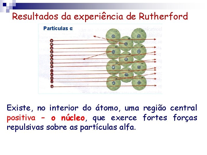 Resultados da experiência de Rutherford Partículas α Existe, no interior do átomo, uma região Resultados da experiência de Rutherford Partículas α Existe, no interior do átomo, uma região
