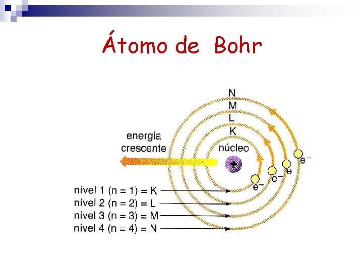 Átomo de Bohr Átomo de Bohr