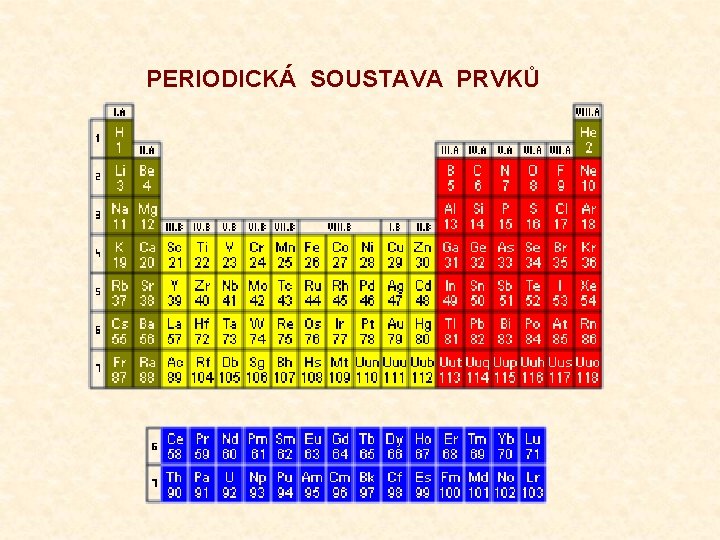 PERIODICKÁ SOUSTAVA PRVKŮ 